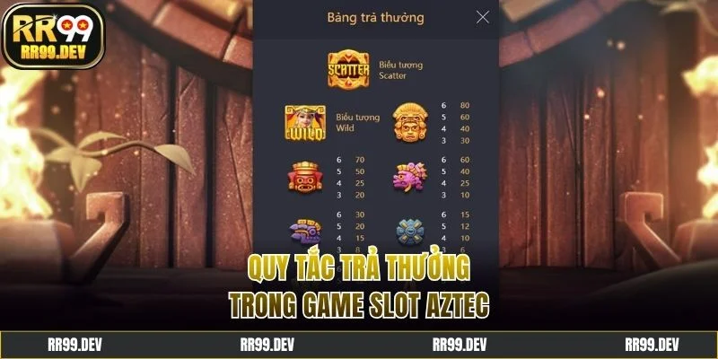 Quy tắc trả thưởng trong game